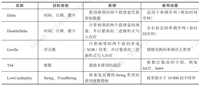 Clickhouse 的性能优化实践总结