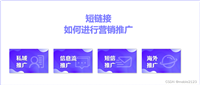 短链接如何为短信营销提效