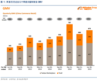 商品交易总额GMV