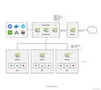 开源容器安全平台 NeuVector