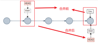聊聊Git合并和变基