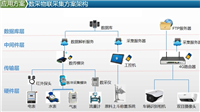智能水表远传协议cjt188:灵活自动检测地址分配,Mbus通讯测试工具详解