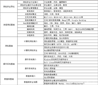 【系统安全】云上安全:需警惕的八大常见错误