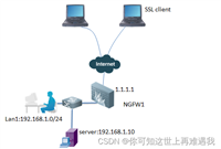 SSL VPN——ssl vpn-client模式