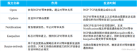 网络协议——BGP(边界网关协议)全网最详解