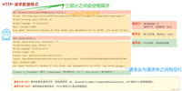 HTTP网络协议