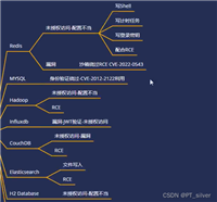 56、服务攻防——数据库安全&H2&Elasticsearch&CouchDB&Influxdb复现