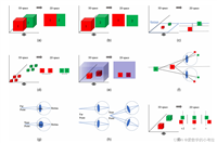 最新!!单目深度估计方向文献综述--Monocular Depth Estimation: A Thorough Review