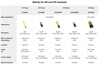 Mainly for AR and VR headsets 完美支持SONY ECX344A/BOE VX135KDP-NM2