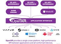 Unity VR 开发教程 OpenXR+XR Interaction Toolkit (一) 安装和配置