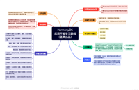 鸿蒙应用开发学习路线(OpenHarmony/HarmonyOS)