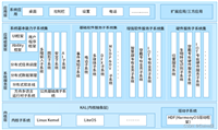 【HarmonyOS】鸿蒙操作系统架构