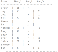ElasticSearch(三)—文档字段参数设置以及元字段