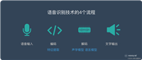 微软Azure AI服务中的Speech Studio:实现自动语音识别ASR与高效AI字幕生成