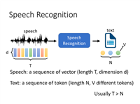 一键智能视频语音转文本——基于PaddlePaddle语音识别与Python轻松提取视频语音并生成文案