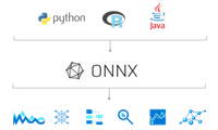 Azure 机器学习 - 使用 ONNX 对来自 AutoML 的计算机视觉模型进行预测