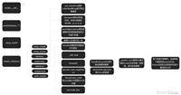 【计算机视觉】YOLOv8的predict过程