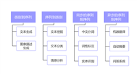 【自然语言处理】自然语言处理 --- NLP入门指南