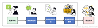 Datawhale AI夏令营 NLP task2