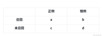 【NLP】文本分类