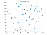 Matlab实现Kmeans聚类算法