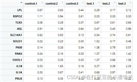 【R语言】——pheatmap包绘制聚类热图1(保姆级教程)