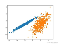 十种常用聚类算法(python完整代码演示)