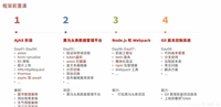 两年经验前端带你重学前端框架必会的ajax+node.js+webpack+git等技术 Day1