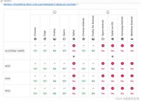 前端实现浏览器自定义滚动条