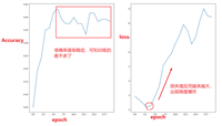 【深度学习】绘制模型训练曲线(epoch-accuracy),寻找最佳epoch值
