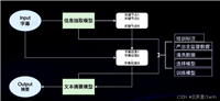 传统自然语言处理(NLP)与大规模语言模型(LLM)详解
