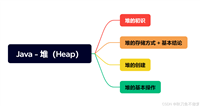 Java中的Heap（堆）（如果想知道Java中有关堆的知识点，那么只看这一篇就足够了！）