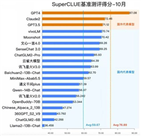 文心一言4.0、智谱清言、MoonshotAI实测对比(上)