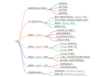 文心一言智能体-心弦共鸣