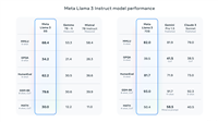 微调llama 3 — PEFT微调和全量微调