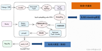 AI大模型探索之路-训练篇25:ChatGLM3微调实战-基于LLaMA-Factory微调改造企业级知识库