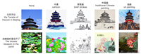 调用百度文心AI作画API实现中文-图像跨模态生成