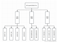 【毕业设计】基于Spark的在线音乐平台设计与实现