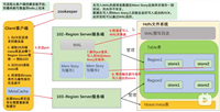 【大数据面试题】HBase面试题附答案