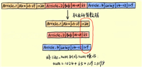 深入浅出HBase:一文理解HBase基础概念(列存储、时间戳、key-value)、架构特点以及适合的使用场景