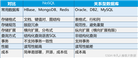 HBase初识:很脆很能装