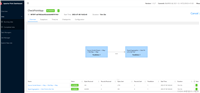 Flink提交作业时报错Cannot support file system for ‘hdfs‘ via Hadoop