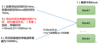 HDFS的文件块大小(重点)