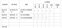 关于数据仓库的一些梳理