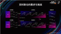 大数据最新Doris实战——结合Flink构建极速易用的实时数仓_flink doris(1),实践出真知