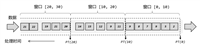 Flink 窗口(1)—— 基础概念