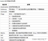 route路由命令、ip route命令、default默认路由(0.0.0.0 )
