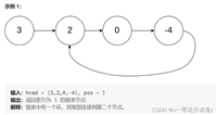 【数据结构】LeetCode升级版的环形链表,复制带随机指针的链表