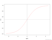 Logistic回归（逻辑回归）实战案例分析