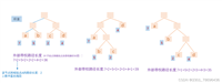二叉树应用——最优二叉树(Huffman树)、贪心算法—— Huffman编码